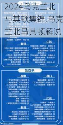 乌克兰北马其顿集锦,乌克兰北马其顿解说