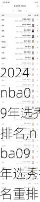 nba09年选秀排名,nba09年选秀排名重排