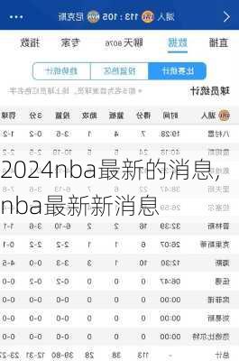 nba最新的消息,nba最新新消息