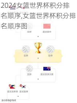 女篮世界杯积分排名顺序,女篮世界杯积分排名顺序图
