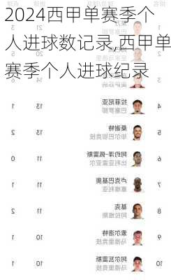 西甲单赛季个人进球数记录,西甲单赛季个人进球纪录