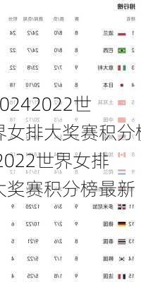 2022世界女排大奖赛积分榜,2022世界女排大奖赛积分榜最新