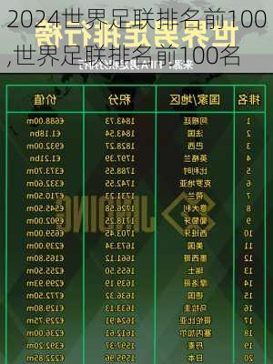 世界足联排名前100,世界足联排名前100名